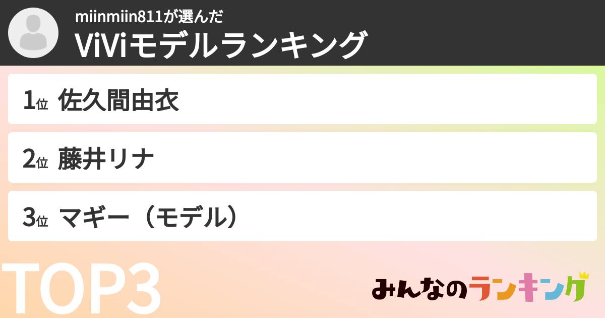 miinmiin811さんの「ViViモデルランキング」