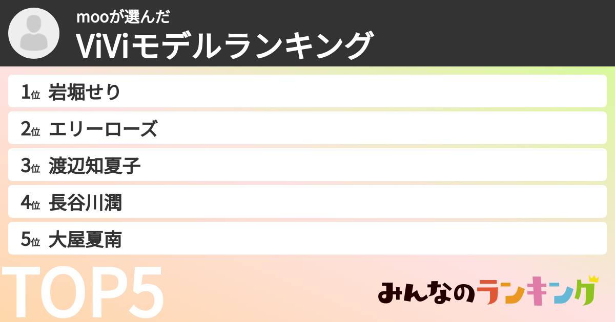 mooさんの「ViViモデルランキング」