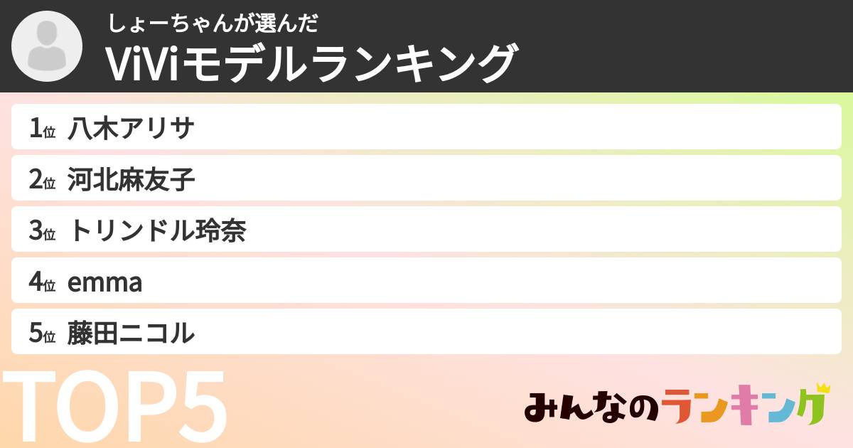 しょーちゃんさんの「ViViモデルランキング」