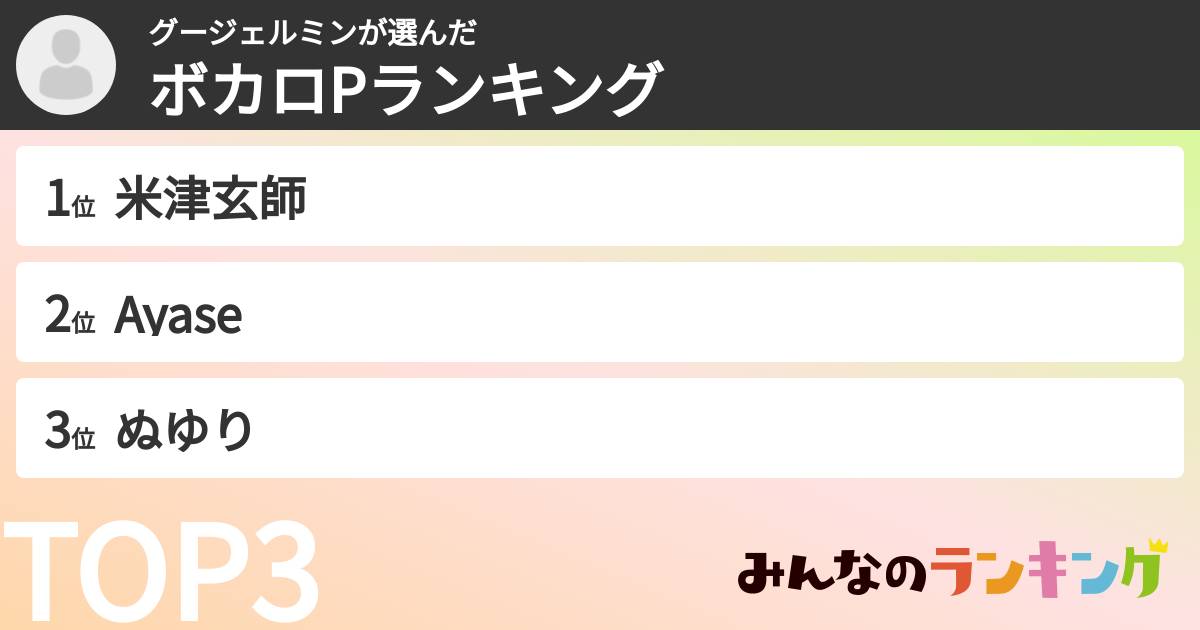 グージェルミンさんの「ボカロPランキング」