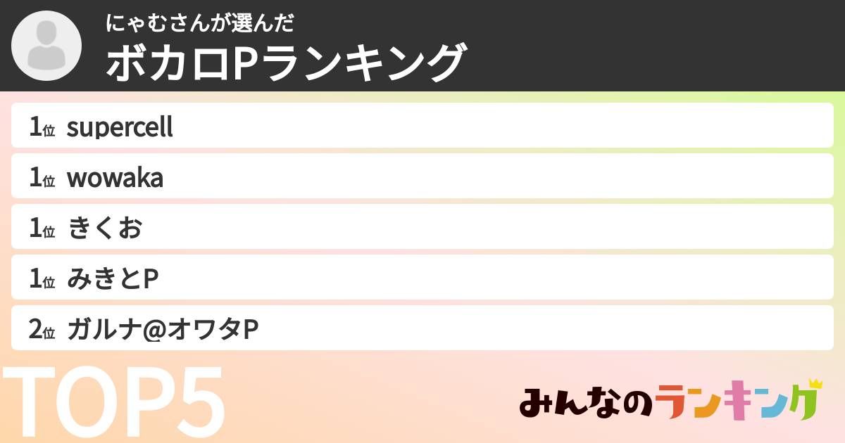 にゃむさんさんの「ボカロPランキング」