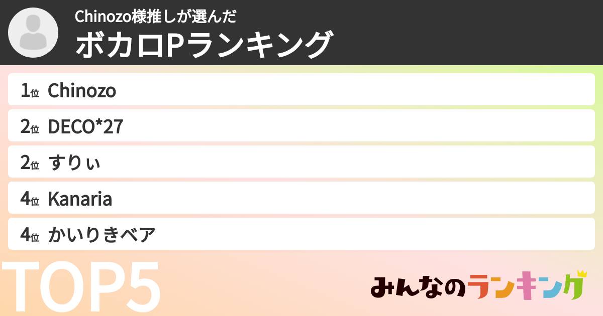 Chinozo様推しさんの「ボカロPランキング」