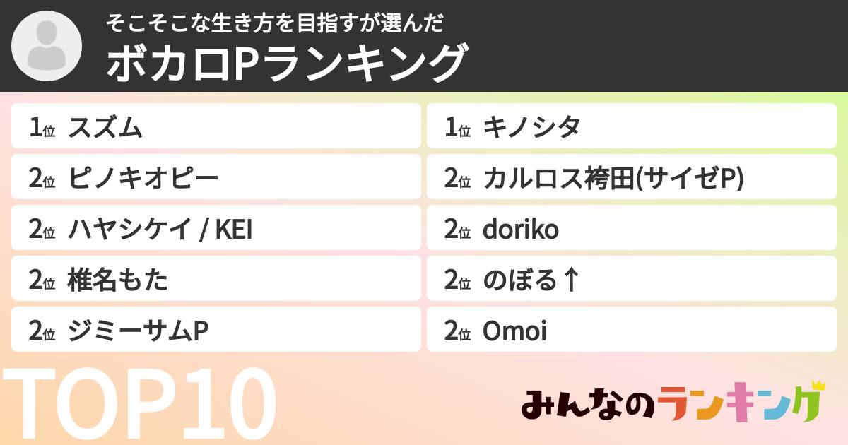 そこそこな生き方を目指すさんの「ボカロPランキング」