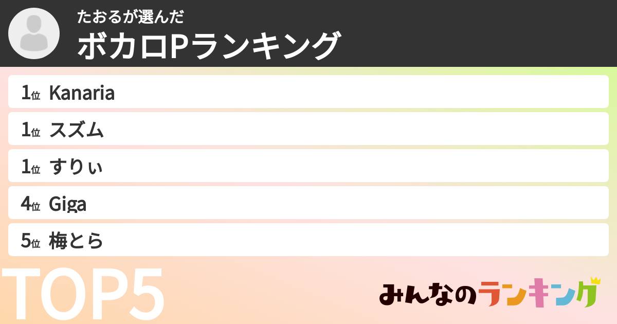 たおるさんの「ボカロPランキング」