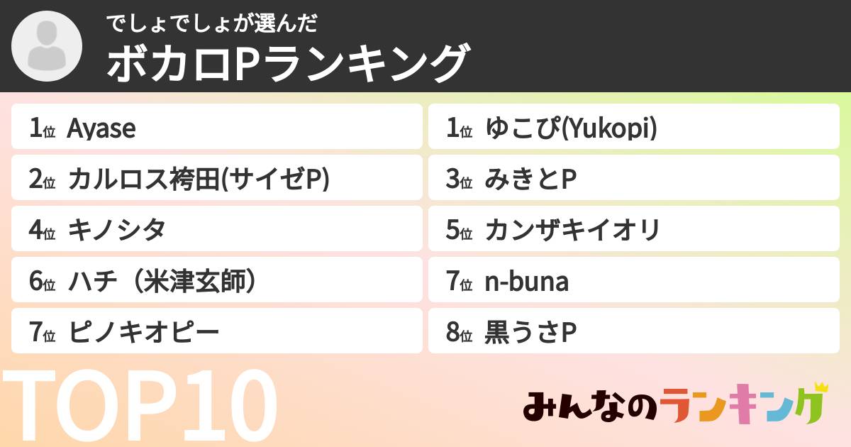 でしょでしょさんの「ボカロPランキング」