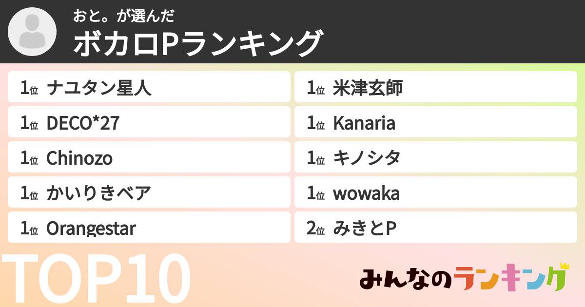 おと。さんの「ボカロPランキング」