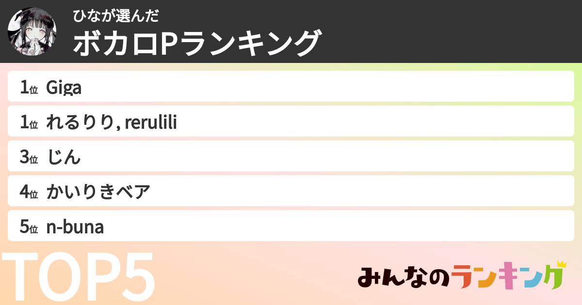 ひなさんの「ボカロPランキング」