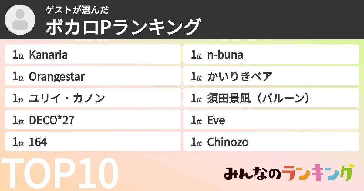 ゲストさんの「ボカロPランキング」