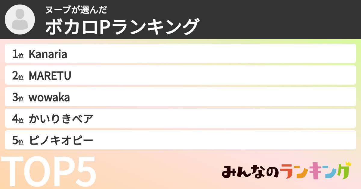ヌーブさんの「ボカロPランキング」
