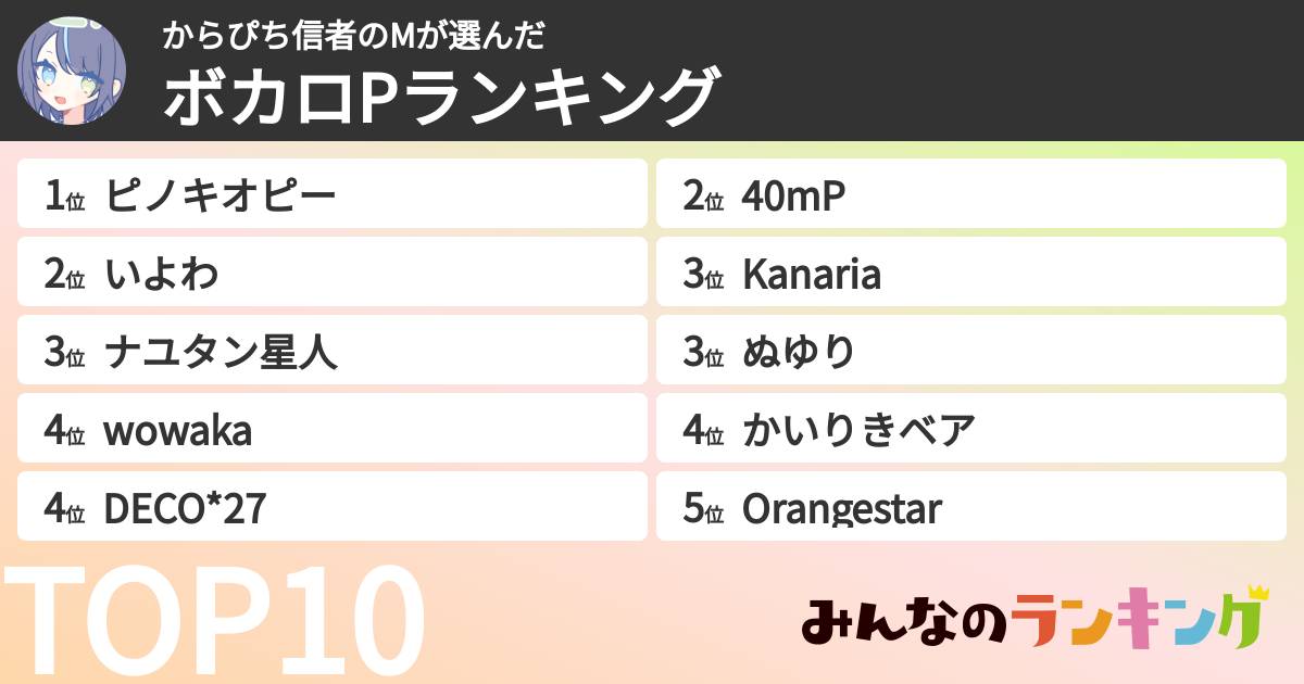 からぴち信者のMさんの「ボカロPランキング」