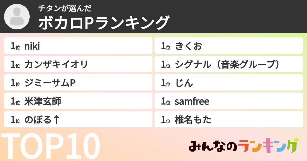チタンさんの「ボカロPランキング」