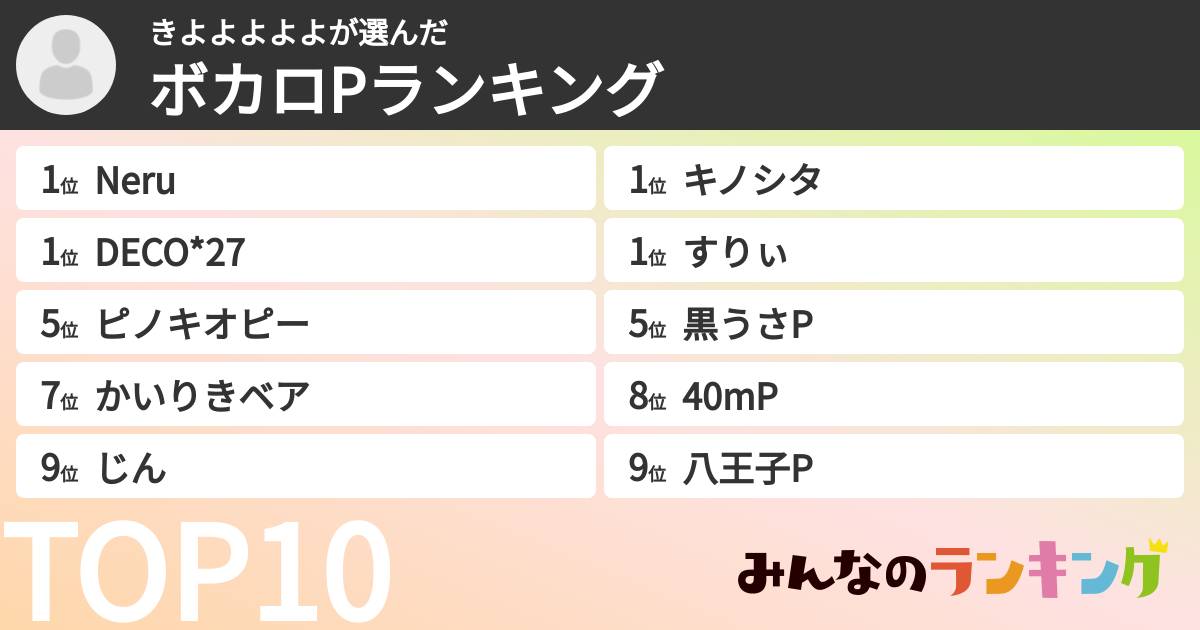 きよよよよよさんの「ボカロPランキング」