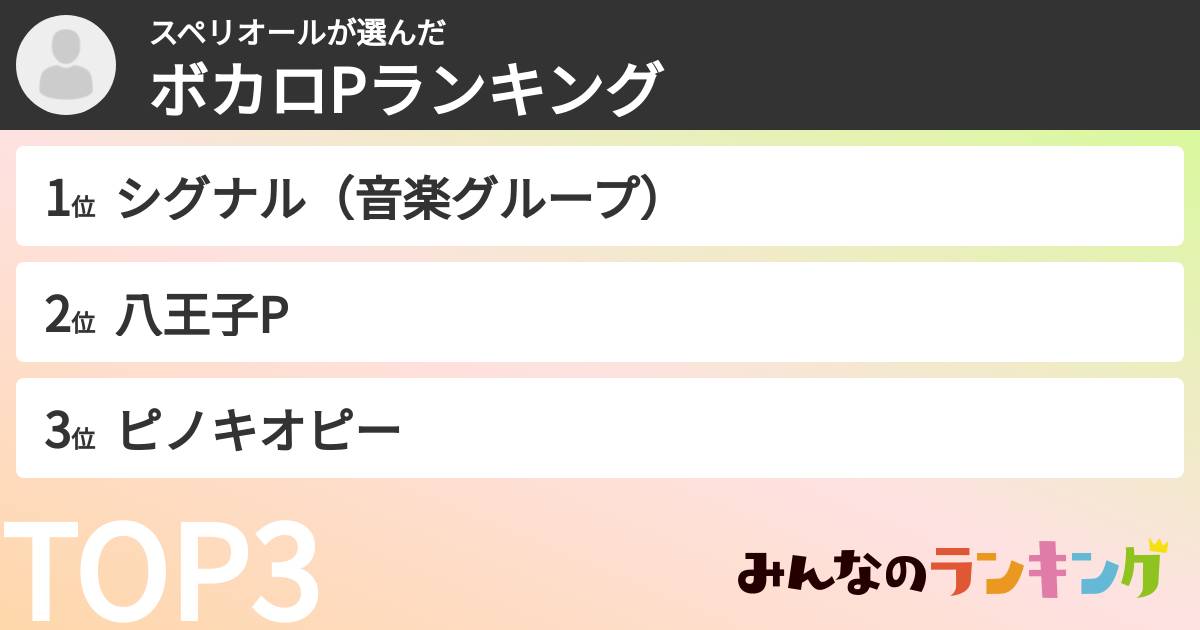 スペリオールさんの「ボカロPランキング」