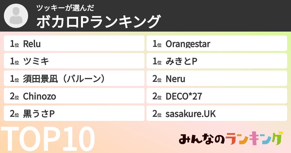 ツッキーさんの「ボカロPランキング」