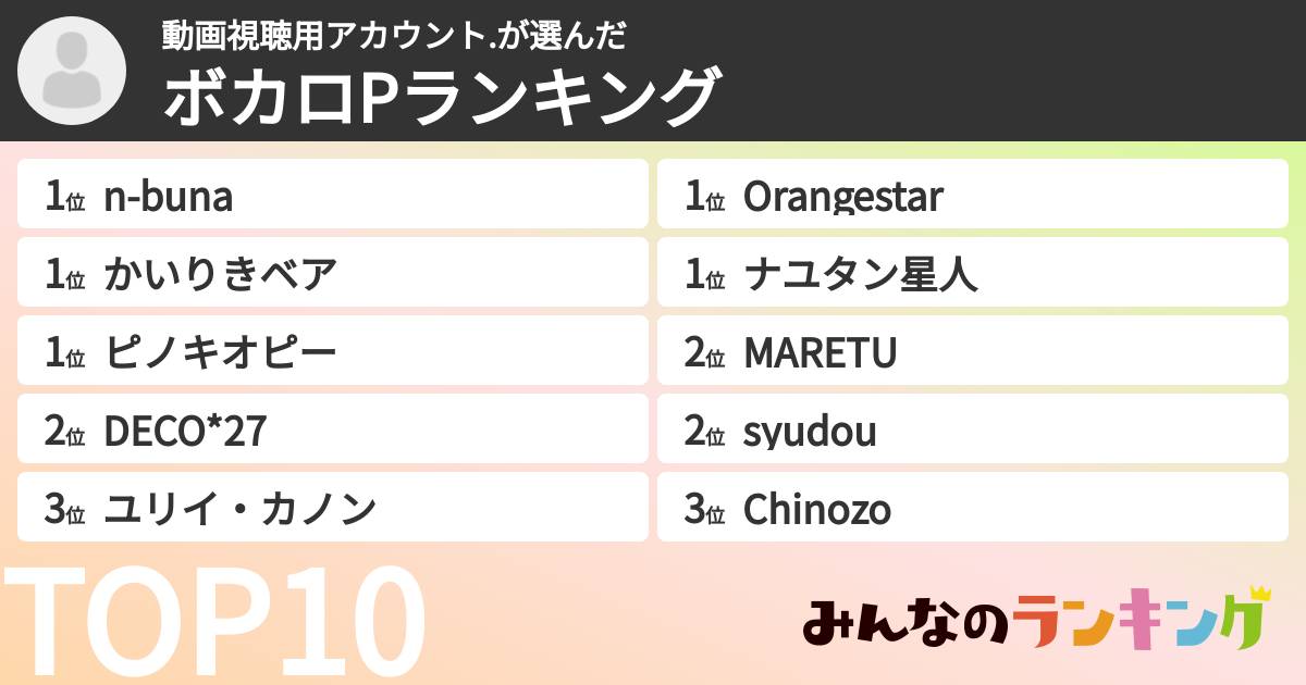 動画視聴用アカウント.さんの「ボカロPランキング」