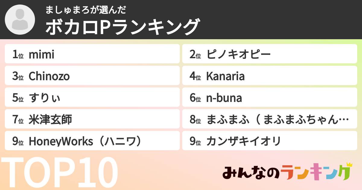 ましゅまろさんの「ボカロPランキング」