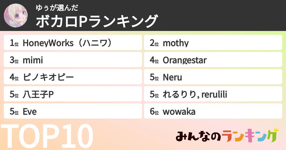 ゆぅさんの「ボカロPランキング」