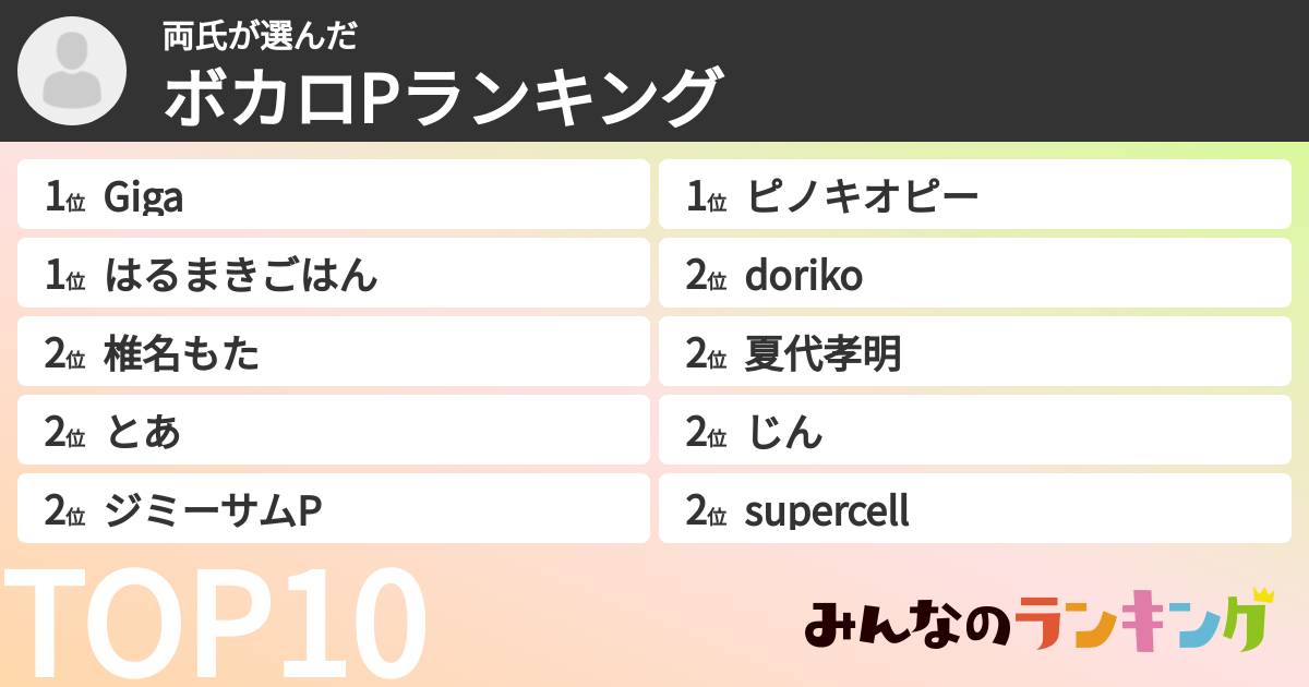 両氏さんの「ボカロPランキング」
