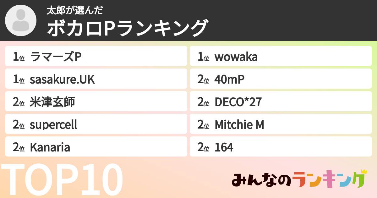 太郎さんの「ボカロPランキング」