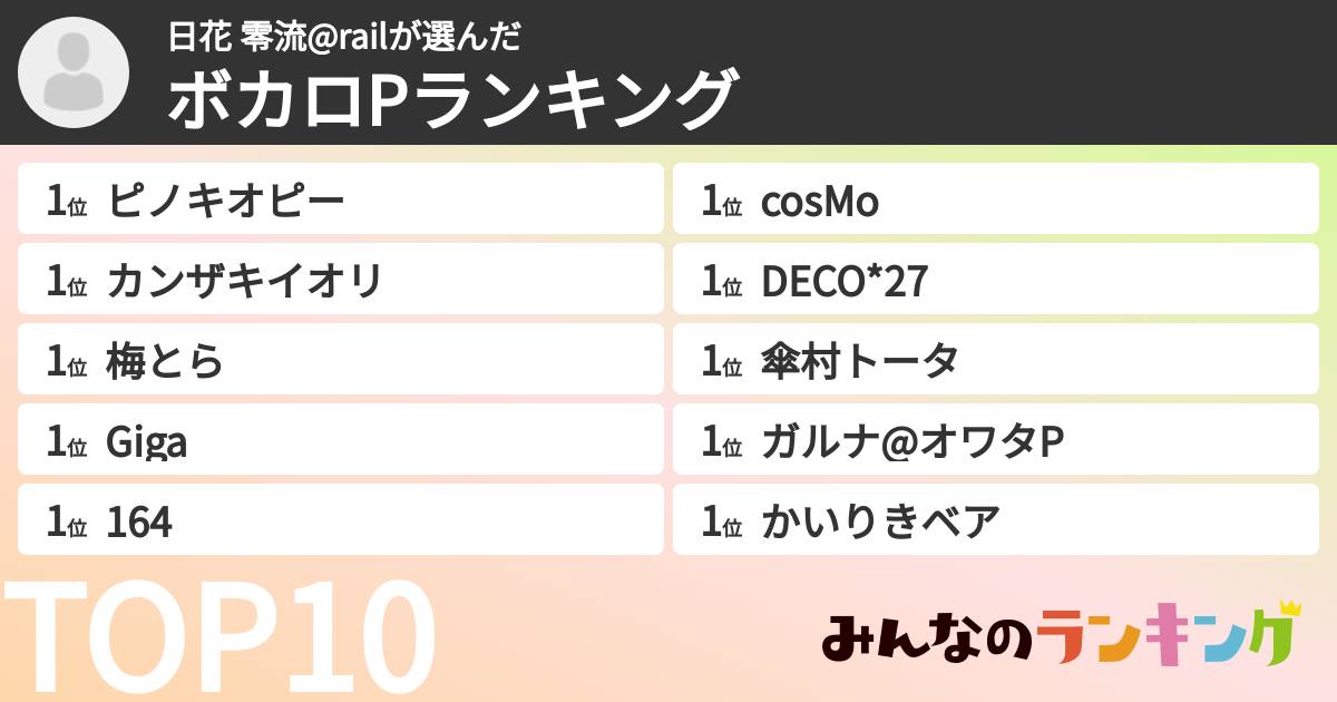 日花 零流@railさんの「ボカロPランキング」