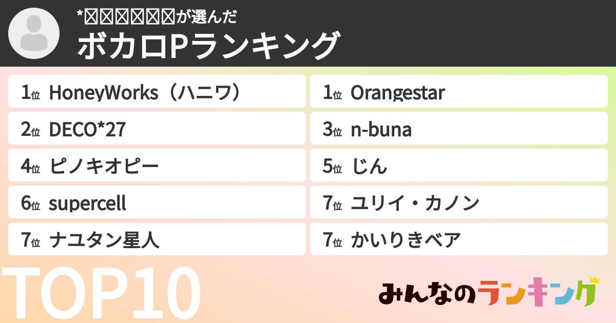 *𝙉𝙖𝙧𝙞𝙩𝙤さんの「ボカロPランキング」