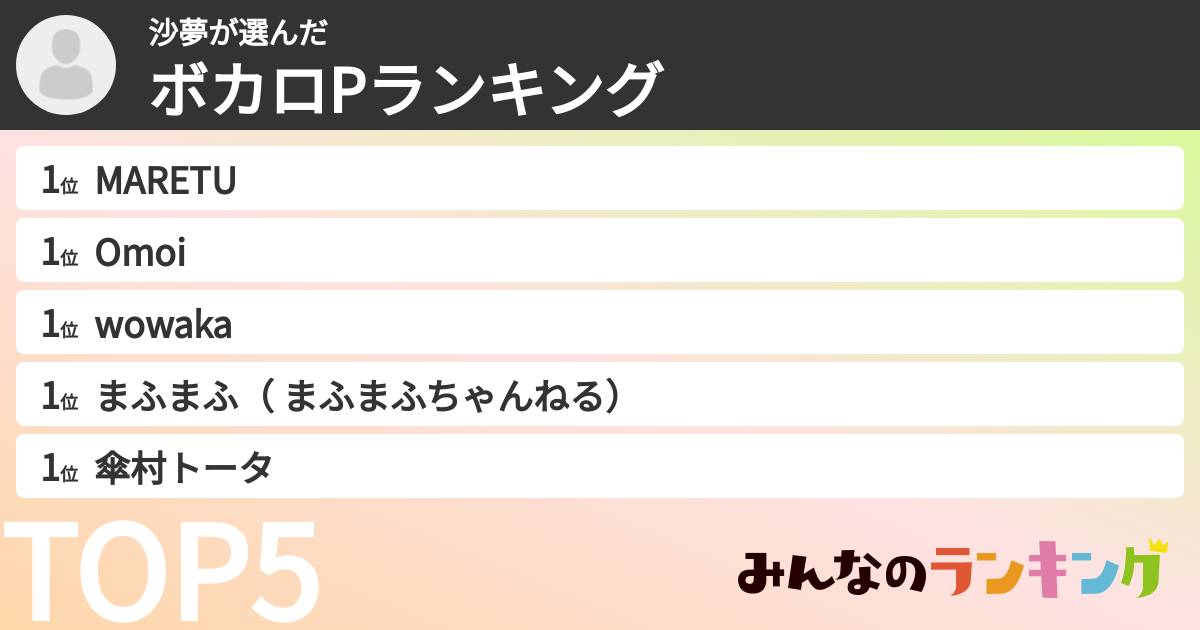 沙夢さんの「ボカロPランキング」