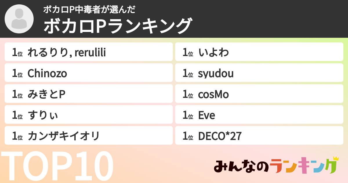 ボカロP中毒者さんの「ボカロPランキング」
