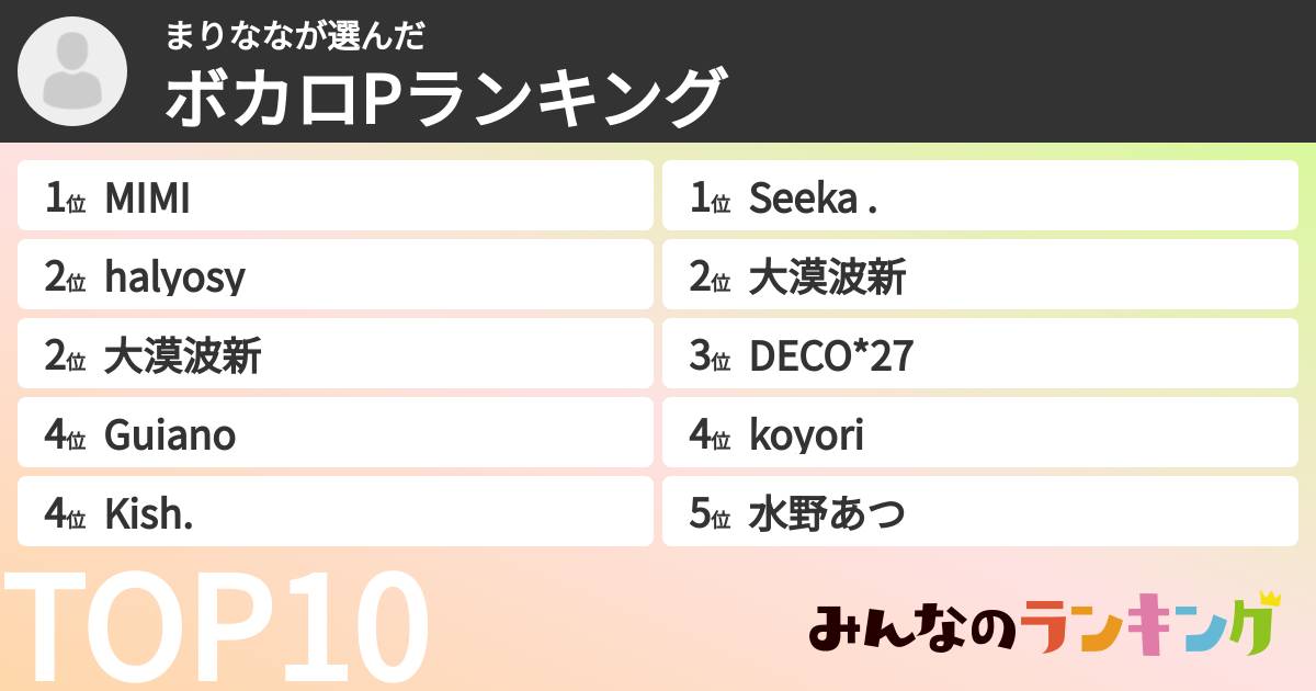 まりななさんの「ボカロPランキング」