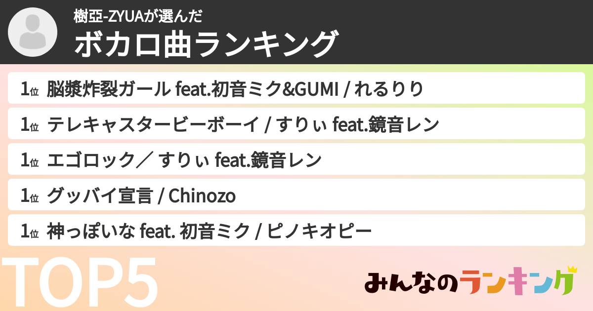 樹亞-ZYUAさんの「ボカロ曲ランキング」