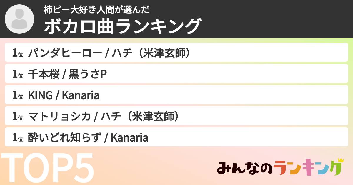 柿ピー大好き人間さんの「ボカロ曲ランキング」