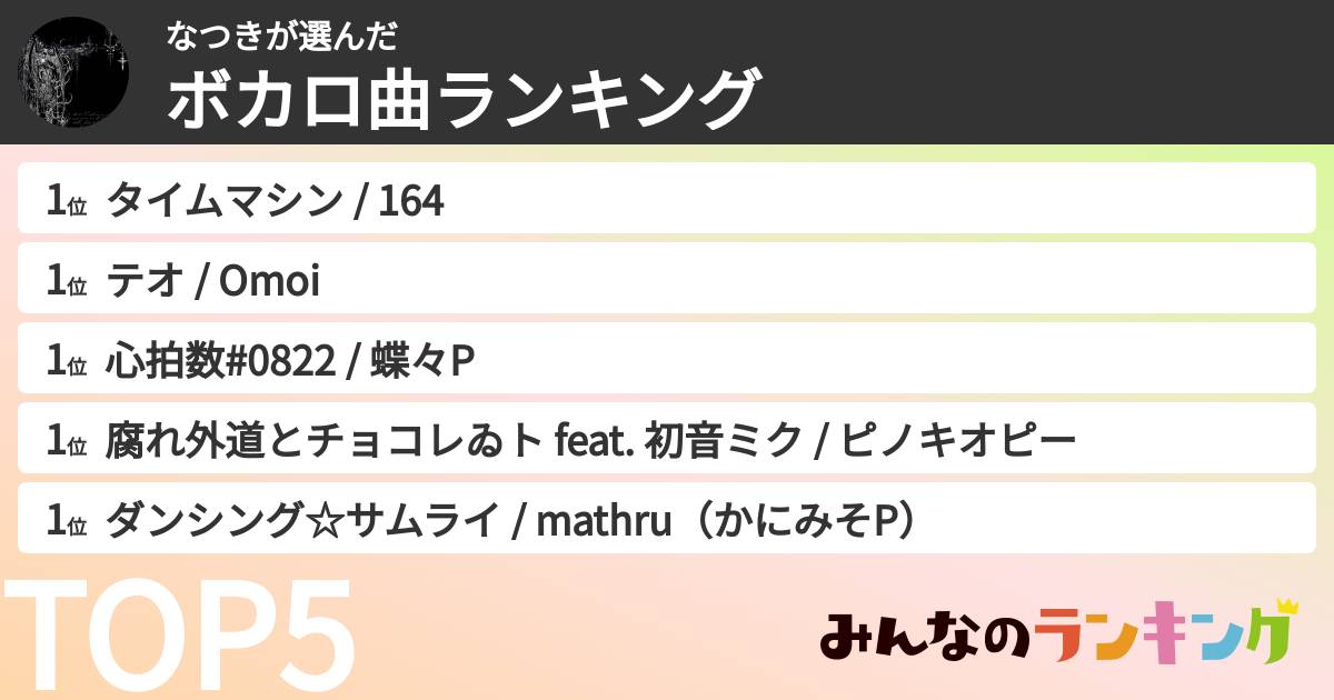 なつきさんの「ボカロ曲ランキング」
