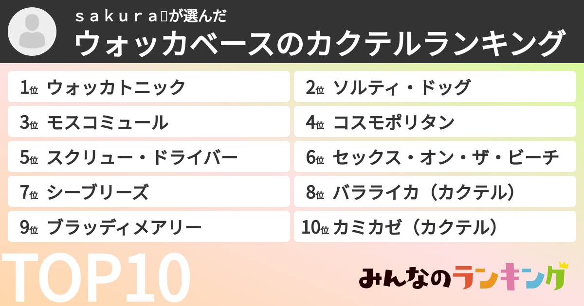 ｓａｋｕｒａ🌸さんの「ウォッカベースのカクテルランキング」