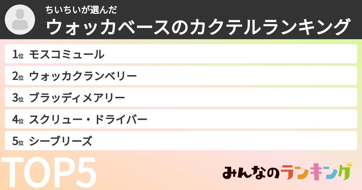ちいちいさんの「ウォッカベースのカクテルランキング」