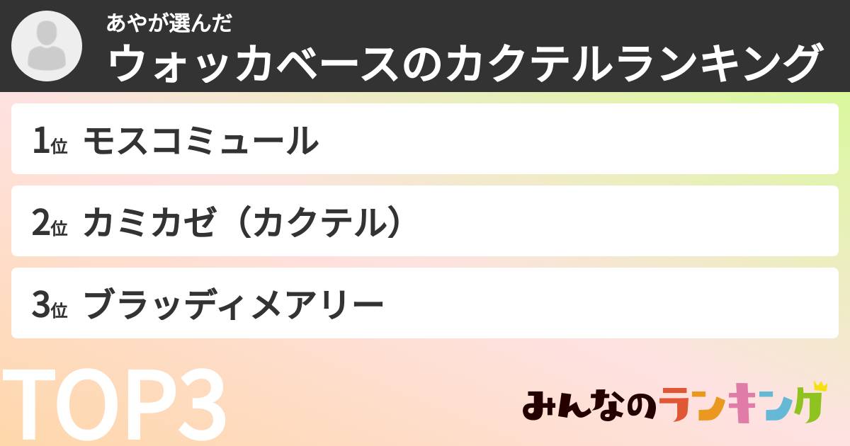 あやさんの「ウォッカベースのカクテルランキング」