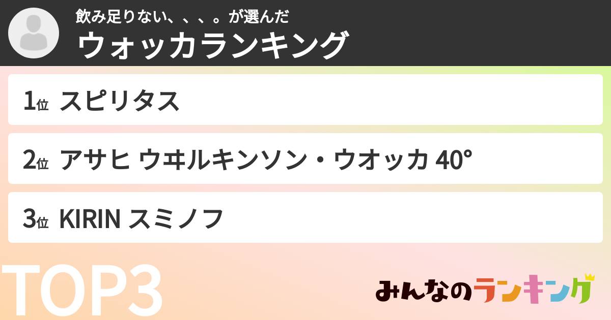 飲み足りない、、、。さんの「ウォッカランキング」