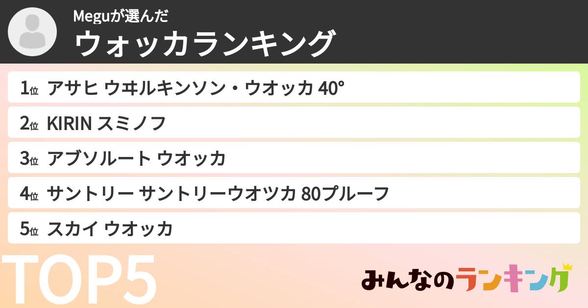 Meguさんの「ウォッカランキング」