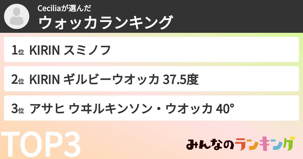 Ceciliaさんの「ウォッカランキング」