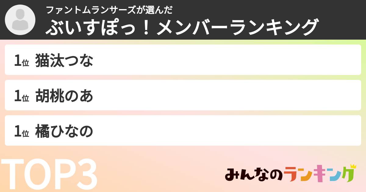 ファントムランサーズさんの「ぶいすぽっ！メンバーランキング」