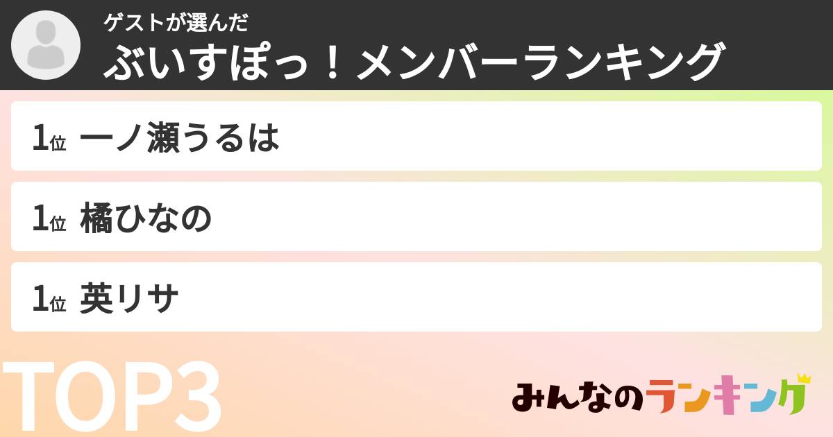 ゲストさんの「ぶいすぽっ！メンバーランキング」