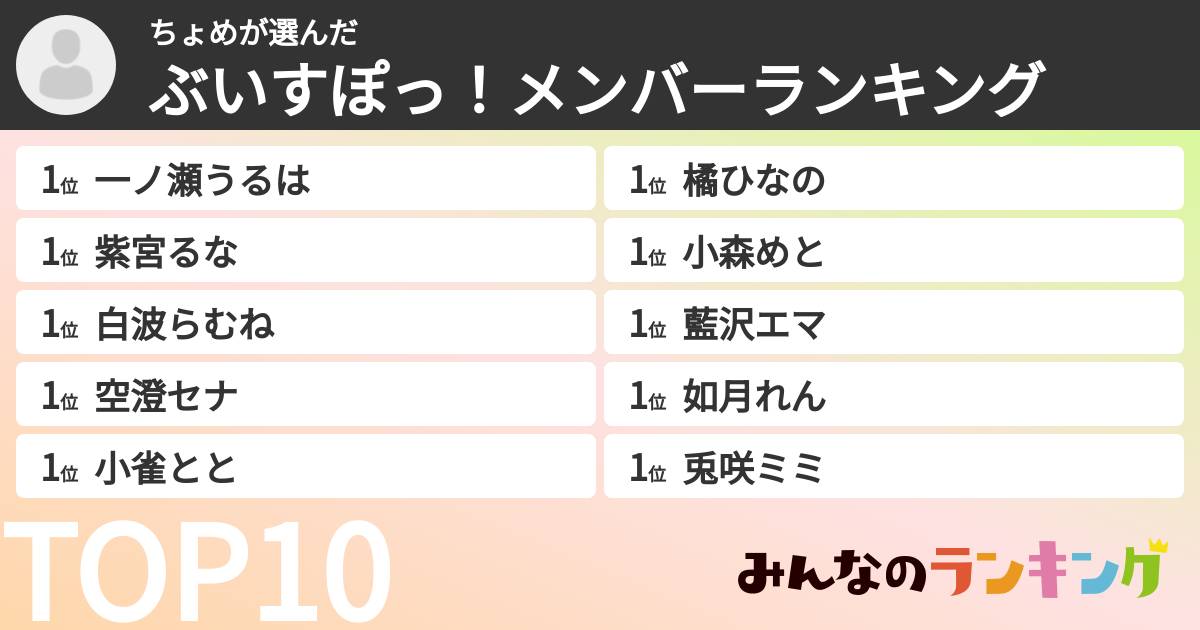 ちょめさんの「ぶいすぽっ！メンバーランキング」