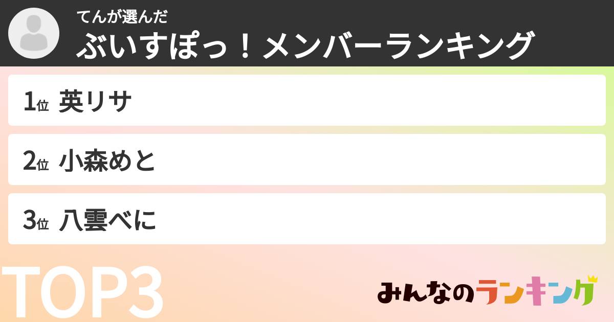 てんさんの「ぶいすぽっ！メンバーランキング」