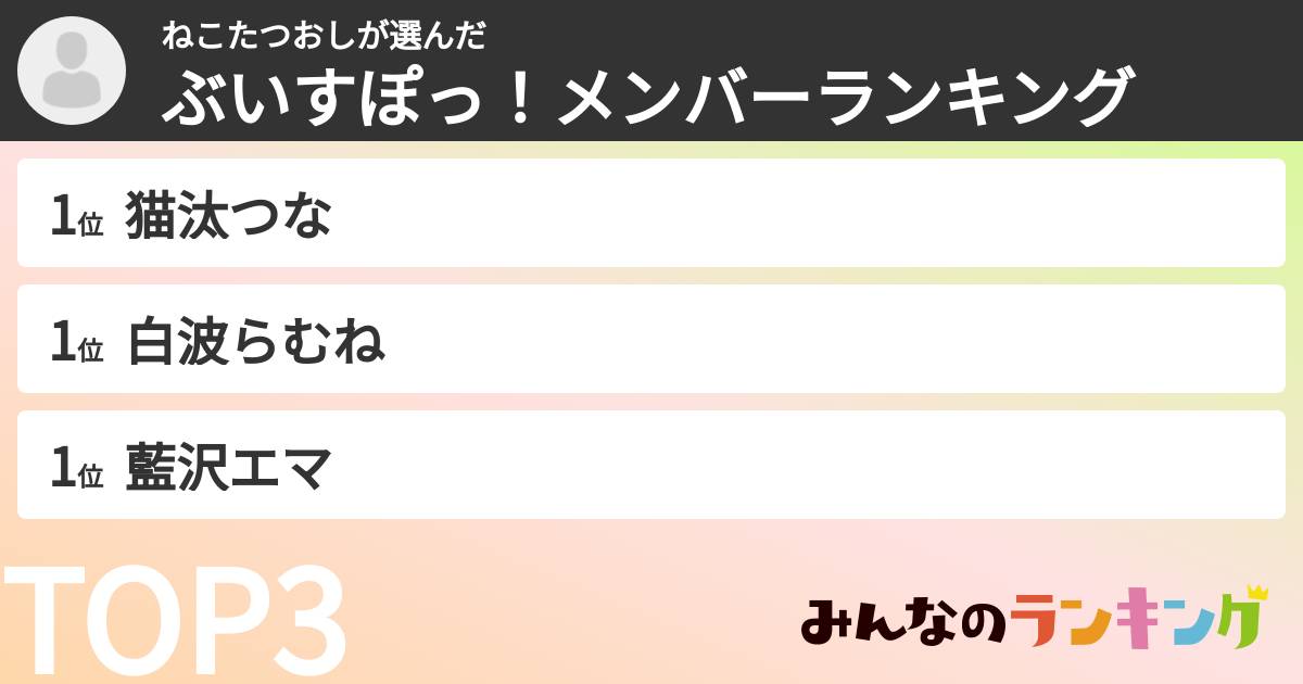 ねこたつおしさんの「ぶいすぽっ！メンバーランキング」