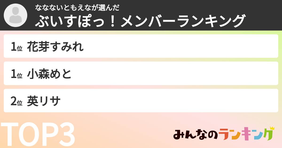 ななないともえなさんの「ぶいすぽっ！メンバーランキング」