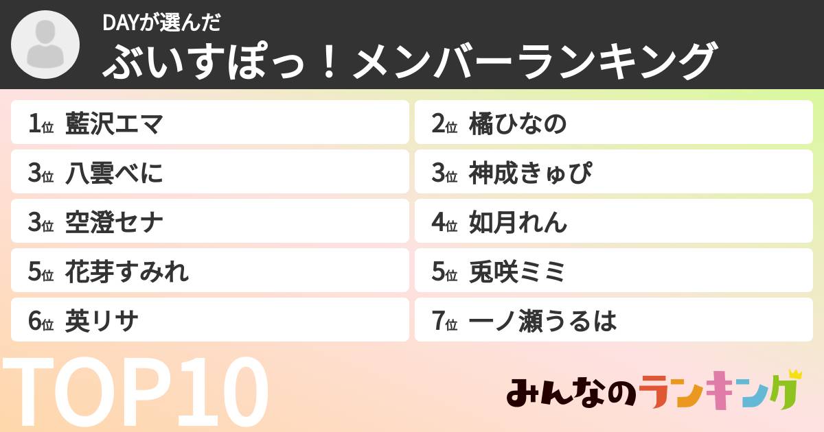 DAYさんの「ぶいすぽっ！メンバーランキング」