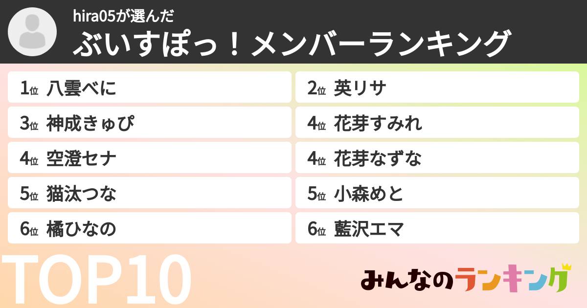 hira05さんの「ぶいすぽっ！メンバーランキング」