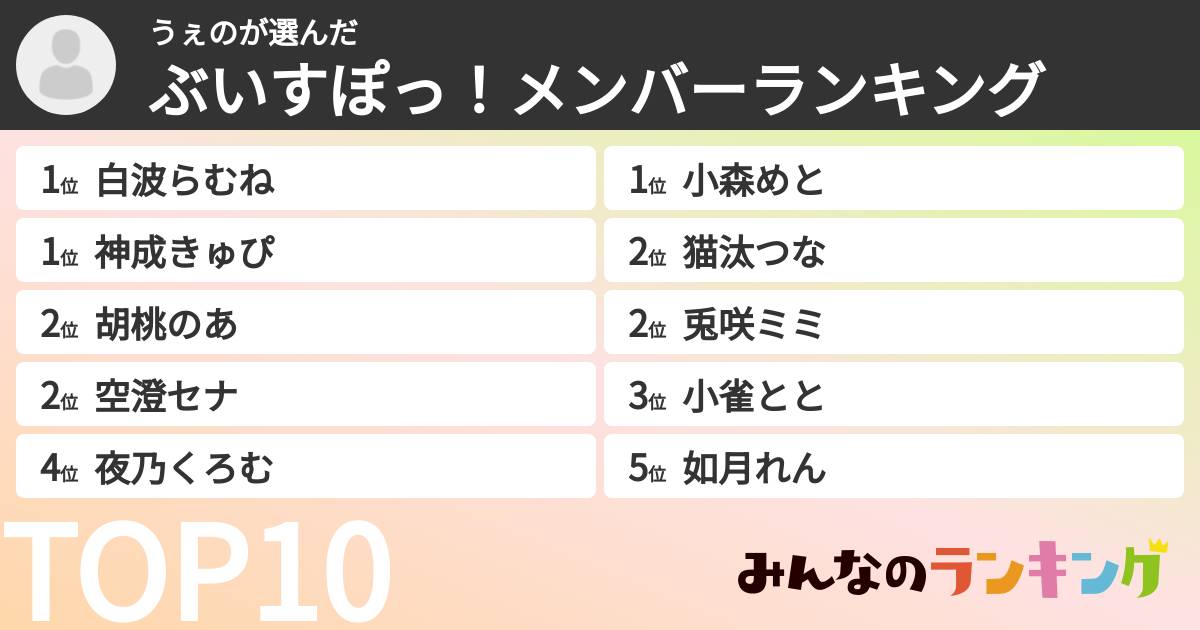 うぇのさんの「ぶいすぽっ！メンバーランキング」