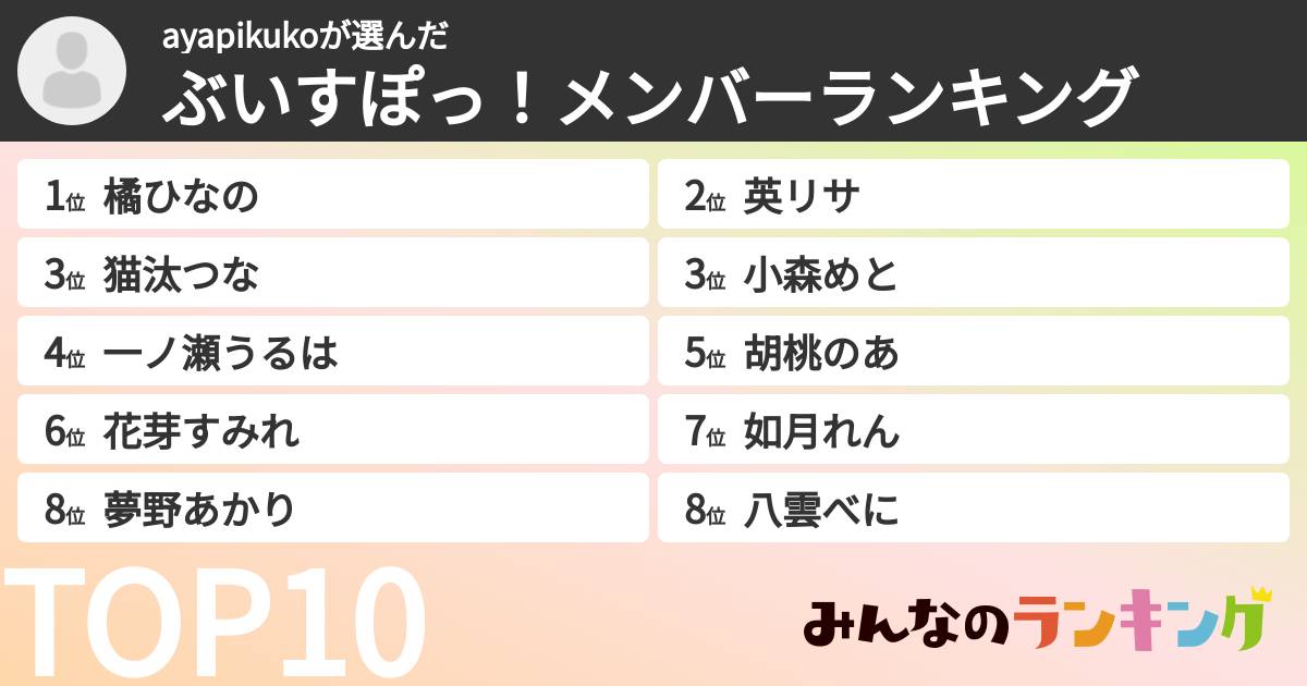 ayapikukoさんの「ぶいすぽっ！メンバーランキング」