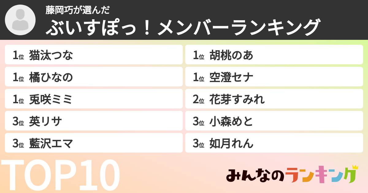 藤岡巧さんの「ぶいすぽっ！メンバーランキング」