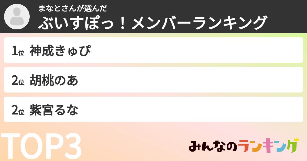まなとさんさんの「ぶいすぽっ！メンバーランキング」