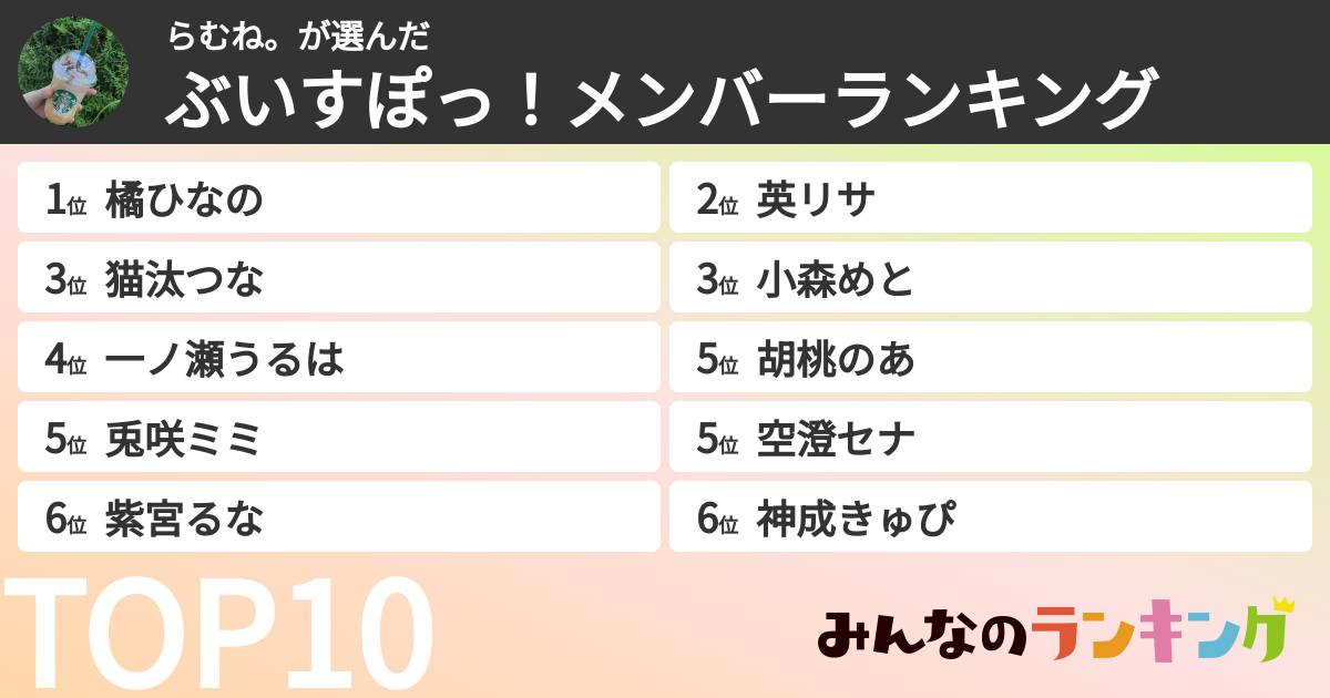 らむね。さんの「ぶいすぽっ！メンバーランキング」